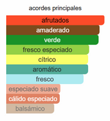 Afnan 9 am Dive EDP 100 ml