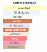 HER CONFESSION EDP 100 ml Lattafa