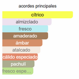 Perfume Afnan Turathi EDP 90 ml