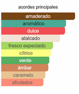 Perfume Frutal Unisex AL NOBLE WAZEER EDP 100ml