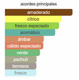 Perfume Amaderado UNISEX AMBER OUD BLEU EDITION EDP 60 ml - Al Haramain