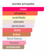 Lattafa Ajwad EDP 100 ml