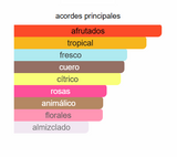 Perfume Frutal para Mujer AJWAD PINK EDP 60ml - Lattafa