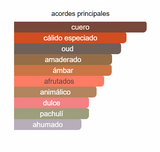 Lattafa Al Qiam Gold EDP 100 ml