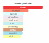 Perfume Dulce Unisex Amber Oud Gold Edition EDP -Al Haramain