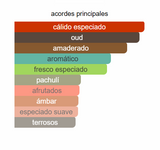 Lattafa al Noble Ameer EDP 100 ml