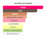 AMETHYST BADEE AL OUD EDP 100ml Lattafa - Perfume de rosas Unisex