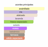 Perfume Amaderado para Hombre ASAD ZANZIBAR EDP 100ml