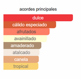 HONOR & GLORY BADEE AL OUD EDP 100 ml-Lattafa  Perfume Ámbar UNISEX