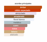 Perfume Oriental Unisex BAROQUE ROUGE 540 EDP 100ml - Maison Alhambra