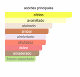 Perfume Cítrico para Hombre BLEU EDP 100ml - Bharara