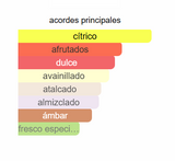 BHARARA KING EDP 100 ml - Perfume Aromático para Hombre