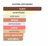 Perfume Oriental para Hombre ISHQ AL SHUYUKH GOLD EDP 100ml