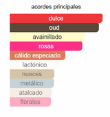 Swiss Arabian Shaghaf Oud EDP 75 ml