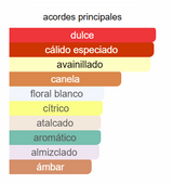 Perfume Amaderado Liquid Brun para Hombre - Frech Avenue EDP 100ml