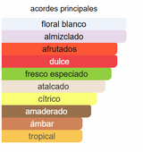HARAMAIN FARIS CPO 12ml