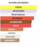 HISTORIC DORIA EDP 100ml