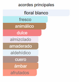 BON CHERIE EXT 100ml