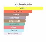 LA BESTIA NEGRA - CLUB DE NUIT INTENSE EDT 105ml, Amaderado para Hombre