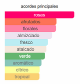 Maison Alhambra Delilah EDP 100 ml