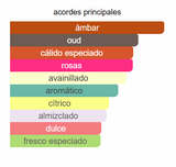 DUBAI NIGHT EXT - Al Haramain Amber Oud - Perfume Oriental para hombre