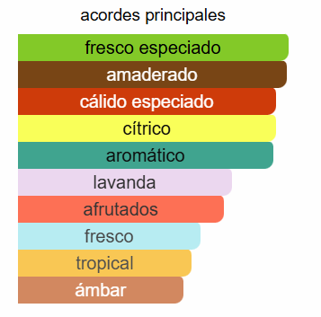 FAKHAR PLATIN EDP 100ml