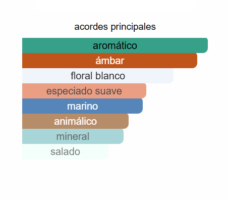 Perfume Aromático Acuático Unisex HAWAS FIRE EDP 100ml