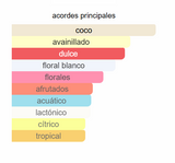 Perfume Dulce para Mujer ISLAND BLISS EDP 100ml