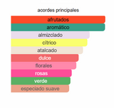 JEAN LOWE VIBE EDP 100ml - Maison Alhambra Perfume Frutal Unisex