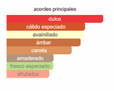 KHAMRAH EDP 100ml Lattafa - Perfume dulce alicorado Unisex