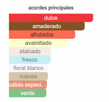 KIAANA ANGEL WOMAN EDP 100ml