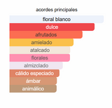 Perfume Dulce para Hombre LAIL MALEKI EDP 100ml - Lattafa