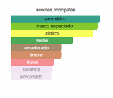 Perfume Aromático para Hombre MAAHIR LEGACY EDP 100ml - Lattafa