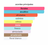 Perfume Dulce para Mujer MAYAR NATURAL INTENSE EDP 100ml - Lattafa