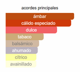 KHAMRAH DUKHAN EDP 100ml