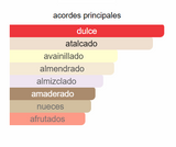 NOBLE BLUSH BADEE AL OUD EDP 100ml Lattafa - Perfume Dulce para Mujer