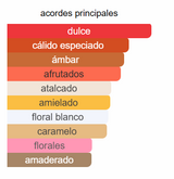 OUD LAIL MALEKI EDP 100ml