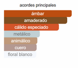 Orientica Luxury Collection Amber Rouge EDP 80 ml