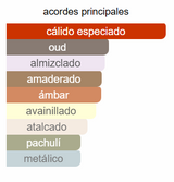 Orientica Luxury Collection Oud Saffron EDP 80 ml