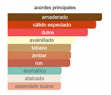 Perfume Amaderado para Hombre PHARAOH RAMESSES EDP 100ml