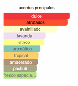 Perfume Frutal Unisex SHAEEN GOLD EDP 100ml - Lattafa