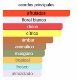 SUPREMACY COLLECTORS MEN EDP 100ml