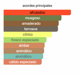 Perfume Oriental para Hombre SUPREMACY NOT ONLY INTENSE EDP 100ml