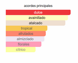 YARA EDP 100ml Lattafa - Perfume Dulce para Mujer