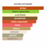 LATTAFA ASAD EDP 100 ml - Perfume Cítrico para Hombre