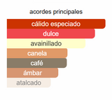 Lattafa Khamrah Qahwa EDP 100 ml