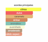 ODYSSEY MANDARIN SKY EDP 100ml Armaf - Perfume Frutal para Hombre