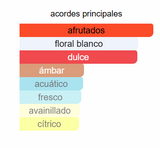 Perfume Oriental para Mujer MIRAL EDP 100ml -Matin Martin