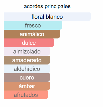 BON CHERIE EXT 100ml